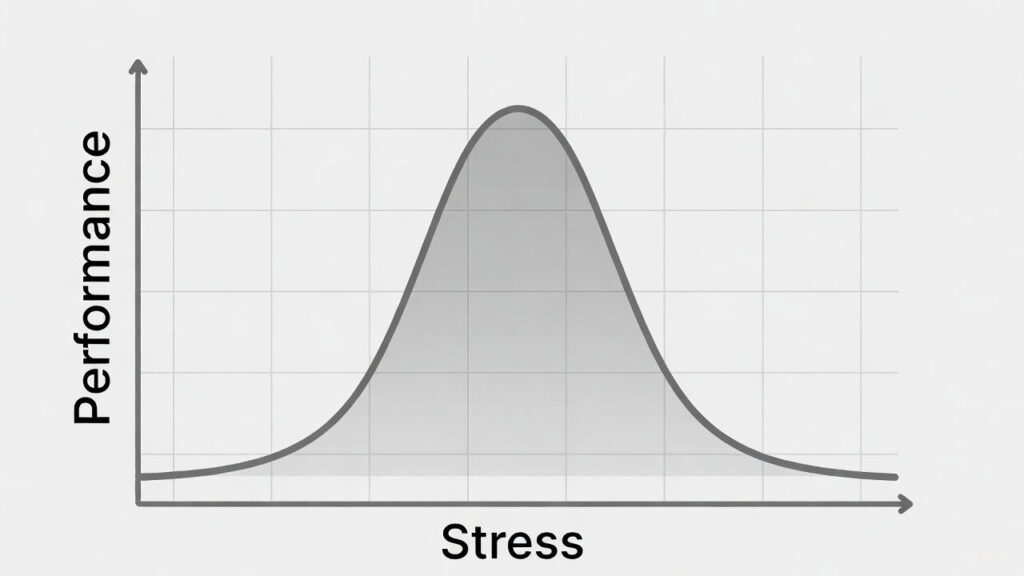 Graphique simple montrant la relation entre le stress et la performance sportive sous forme de courbe en cloche, illustrant l'équilibre optimal pour les athlètes.